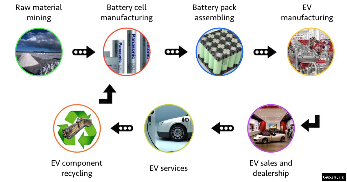 🔋🚗 EV batteries: boon or bane?