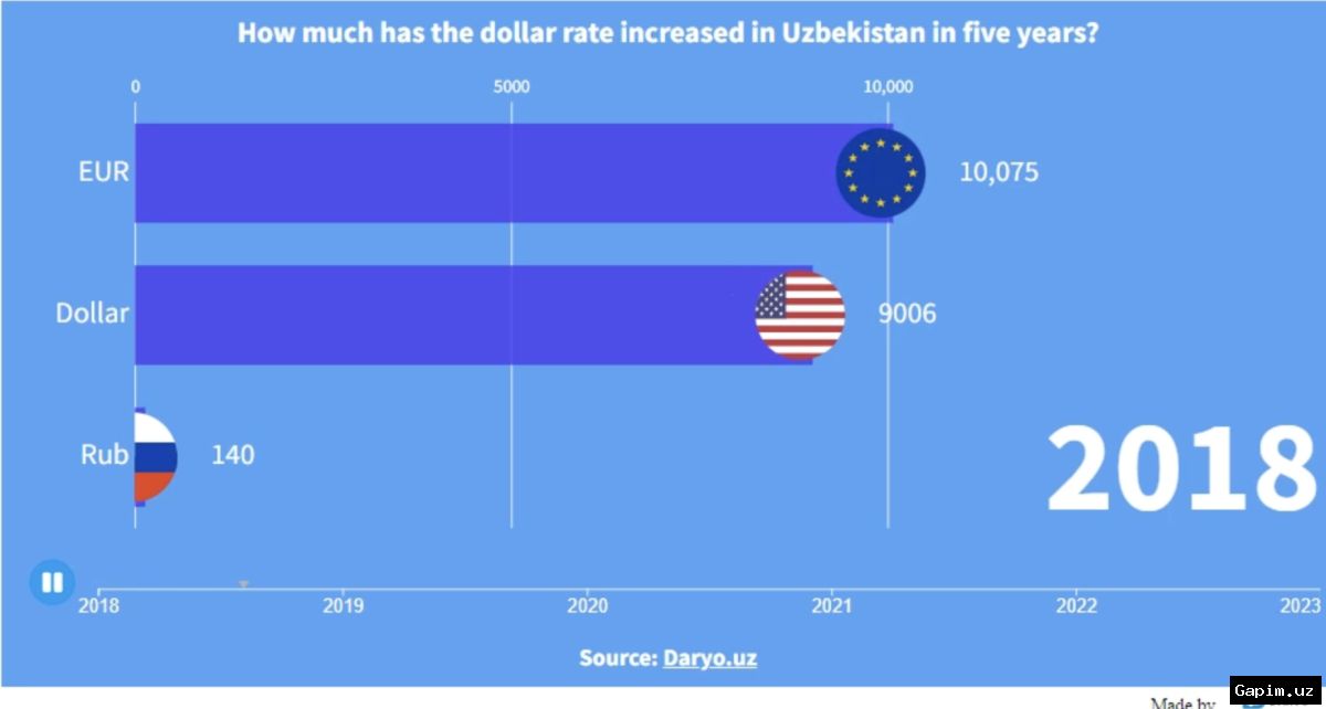 💱📉 Курс доллара упал до трехлетнего минимума