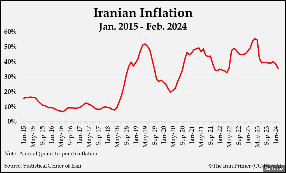 💸🇮🇷 Экономика Ирана на грани краха: молодое поколение теряет надежду