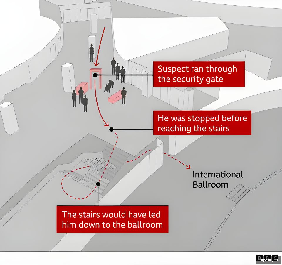 🔫🏛️ Washington: Shooting at White House Correspondents' Dinner Marks New Phase of Political Violence