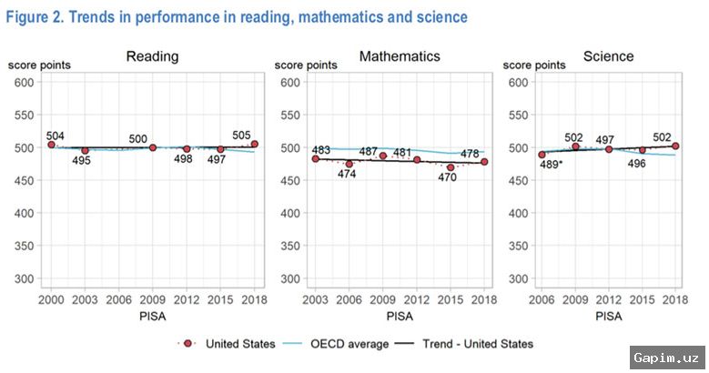 📉🎓 PISA 2025: Global Student Performance Plummets, Germany Hits Record Low