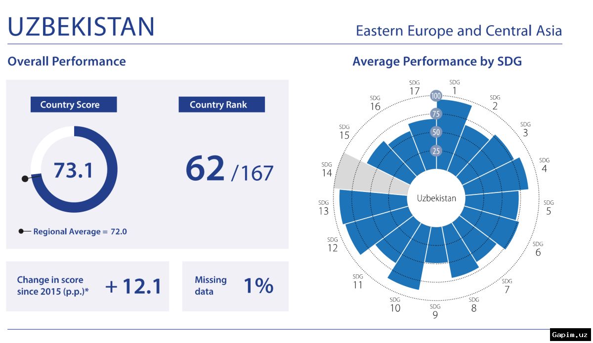 📊💰 O‘zbekistonda 2025-yilda soliq va bojxona imtiyozlari 178,1 trillion so‘mga yetdi