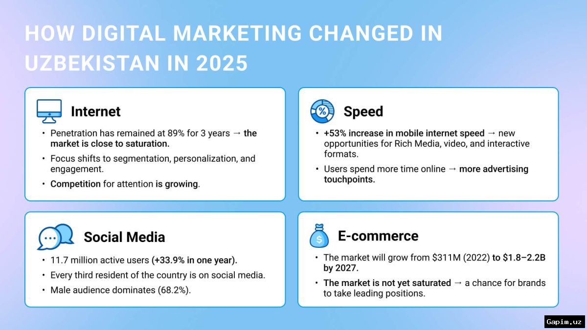 📱💼 Uzbekistan's Influencer Marketing Market Expands Amid Persistent Management Challenges