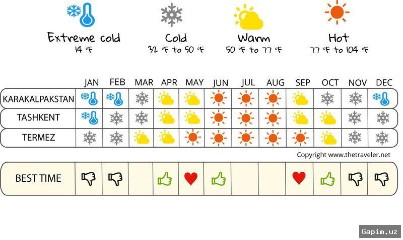 🌤️🌡️ В Узбекистане к выходным ожидается прохлада