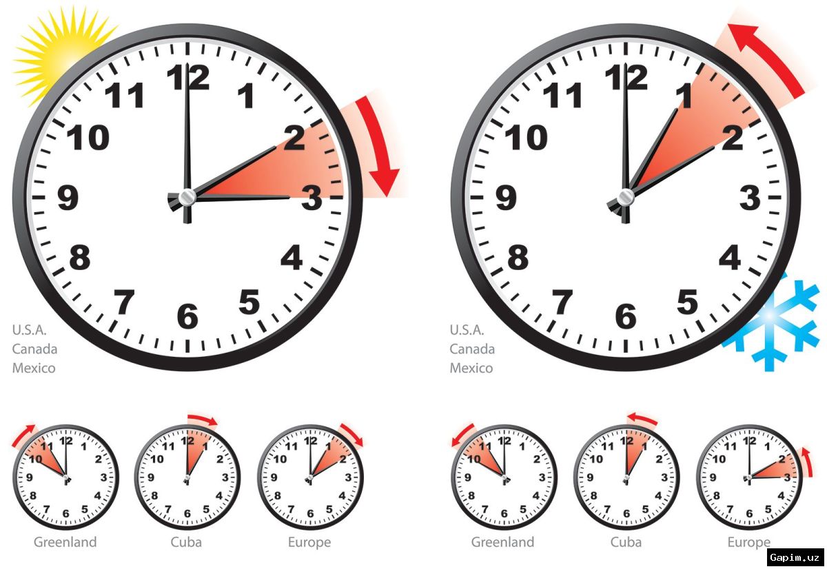 ⏰🌍 Летнее время: история, мифы и современные дебаты