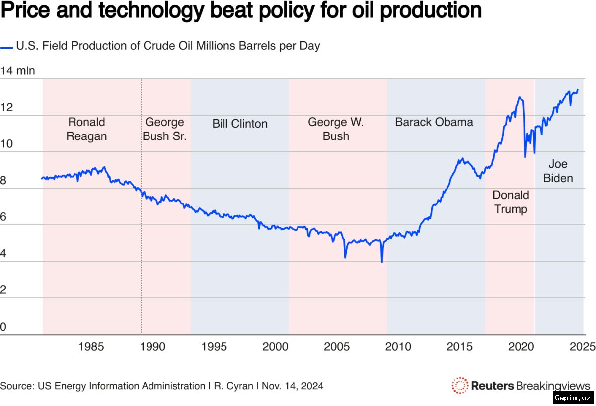 🛢️📈 Администрация США анализирует последствия роста цен на нефть до 200 долларов за баррель