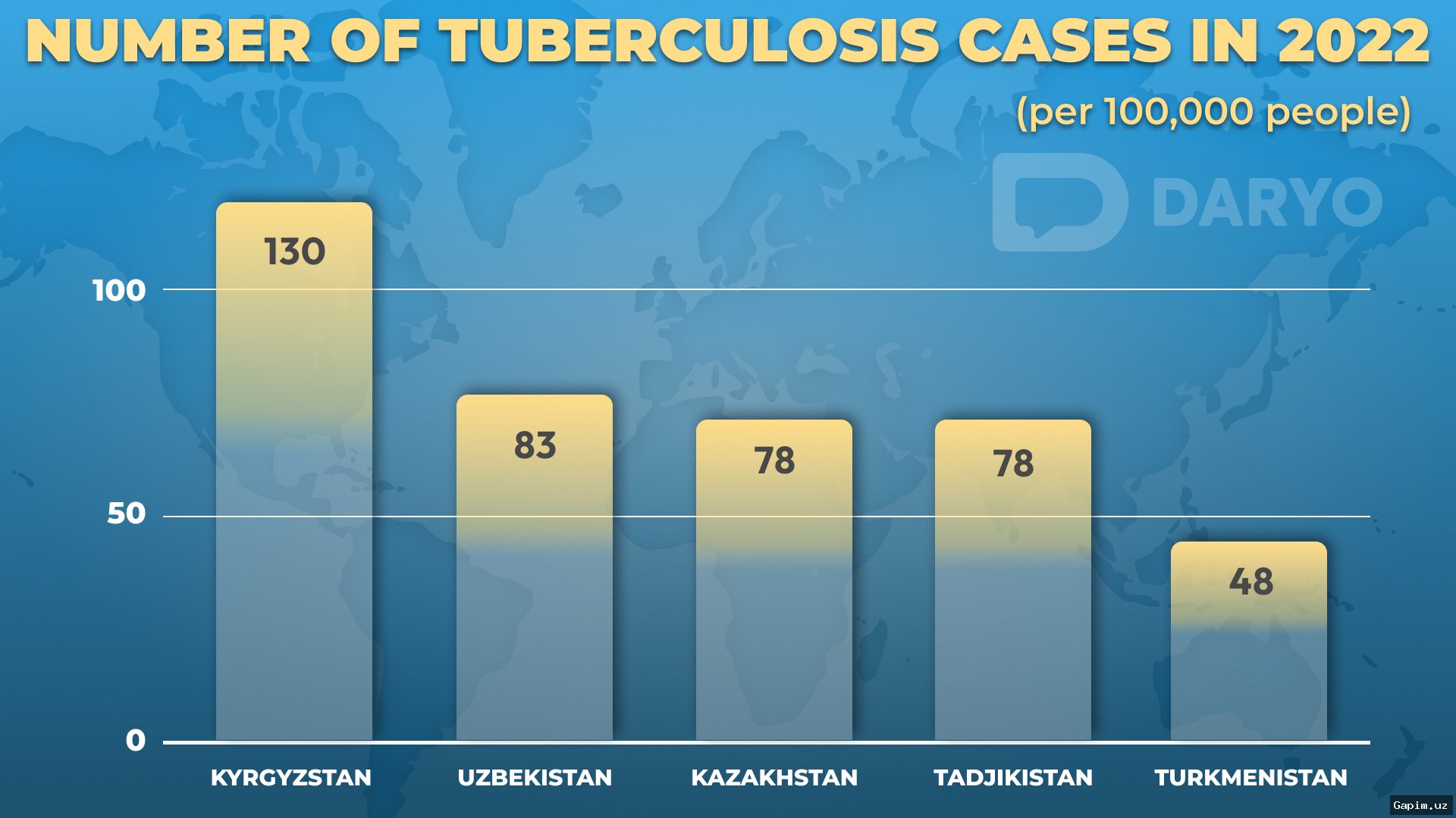 🦠📉 Отчёт ВОЗ и ECDC: Туберкулёз остаётся серьёзной проблемой в Европе и Центральной Азии
