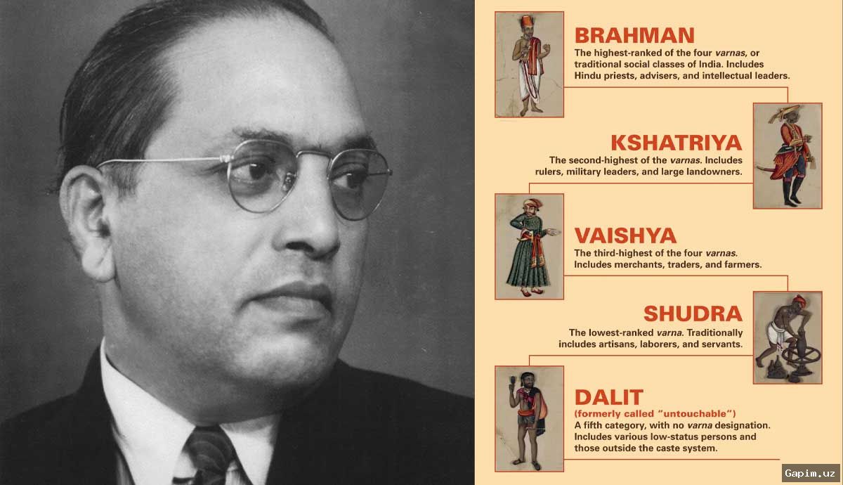 👨‍⚖️📜 Hindistonda kast tizimi va Ambedkar merosi: Qonun va haqiqat o‘rtasidagi farq