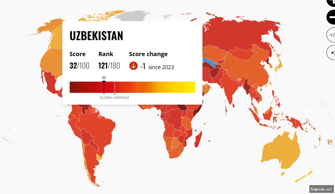 📈🌍 Узбекистан занял 86-е место в Индексе экономической свободы 2026 года