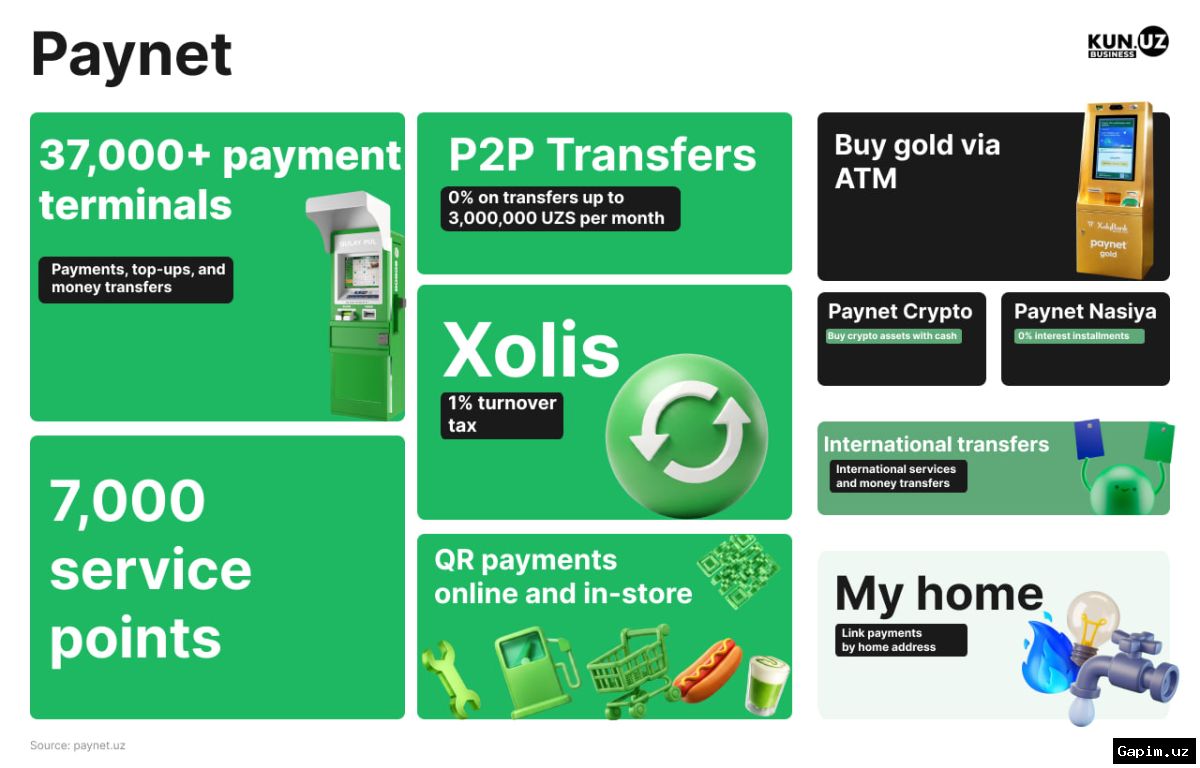 💳🇺🇿 Paynet kompaniyasi O‘zbekiston mustaqilligining 35 yilligi munosabati bilan tadbirkorlar uchun maxsus aksiyani boshladi