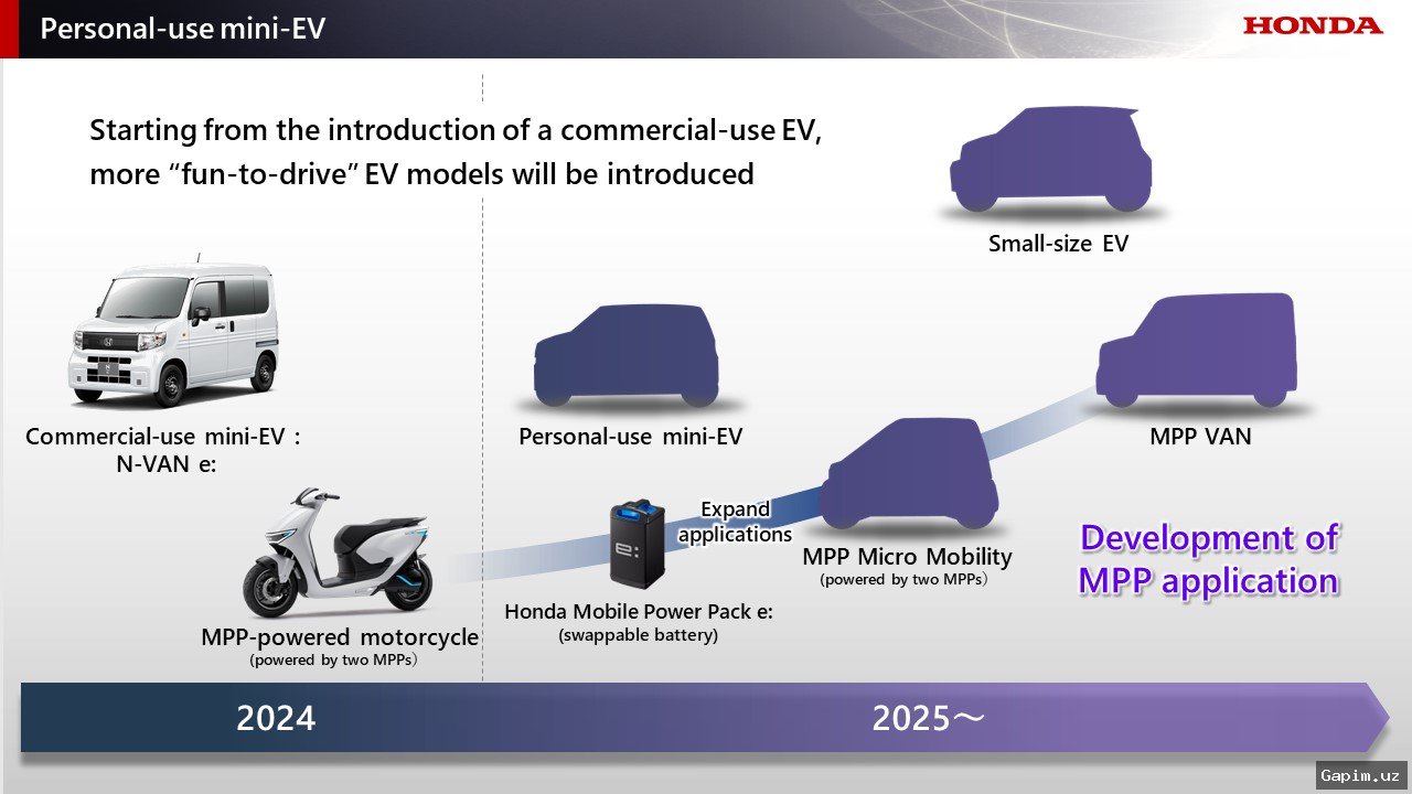 🚗💸 Стратегия Honda в области электромобилей потребует дополнительных затрат в $16 млрд