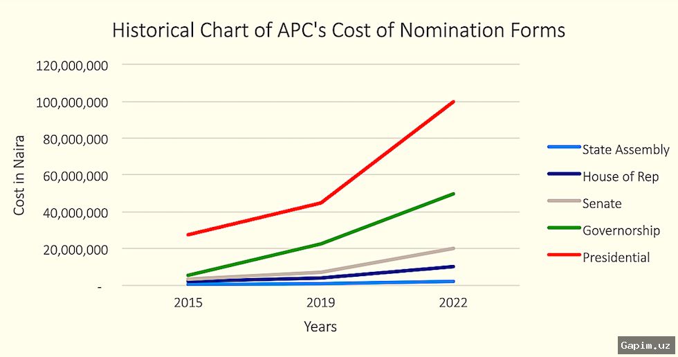 💰🗳️ Взносы за выдвижение на президентских выборах в Африке: Препятствие для демократии?
