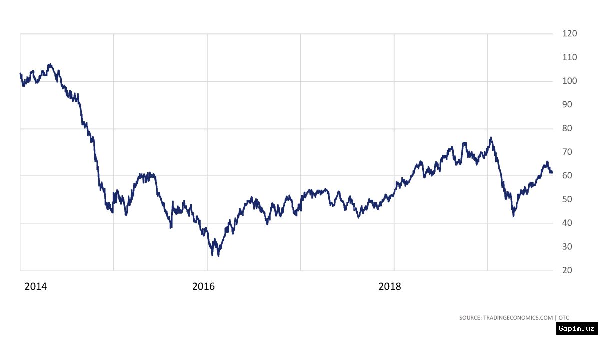🛢️📈 Цена на нефть превысила $100 за баррель: конфликт на Ближнем Востоке угрожает глобальным поставкам энергии