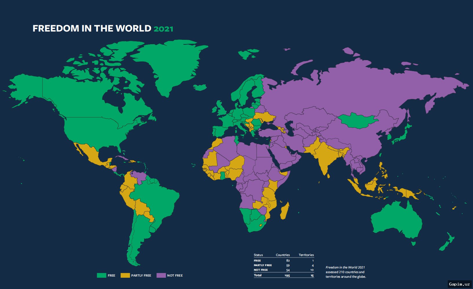 📊🚫 Freedom House 2026 hisoboti: O‘zbekiston yana 'erkin bo‘lmagan' davlatlar qatoriga kiritildi