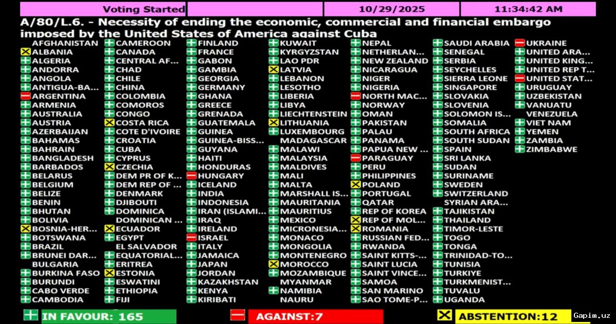 🌍🇨🇺 Cuba slams 'ruthless' US embargo at UN General Assembly