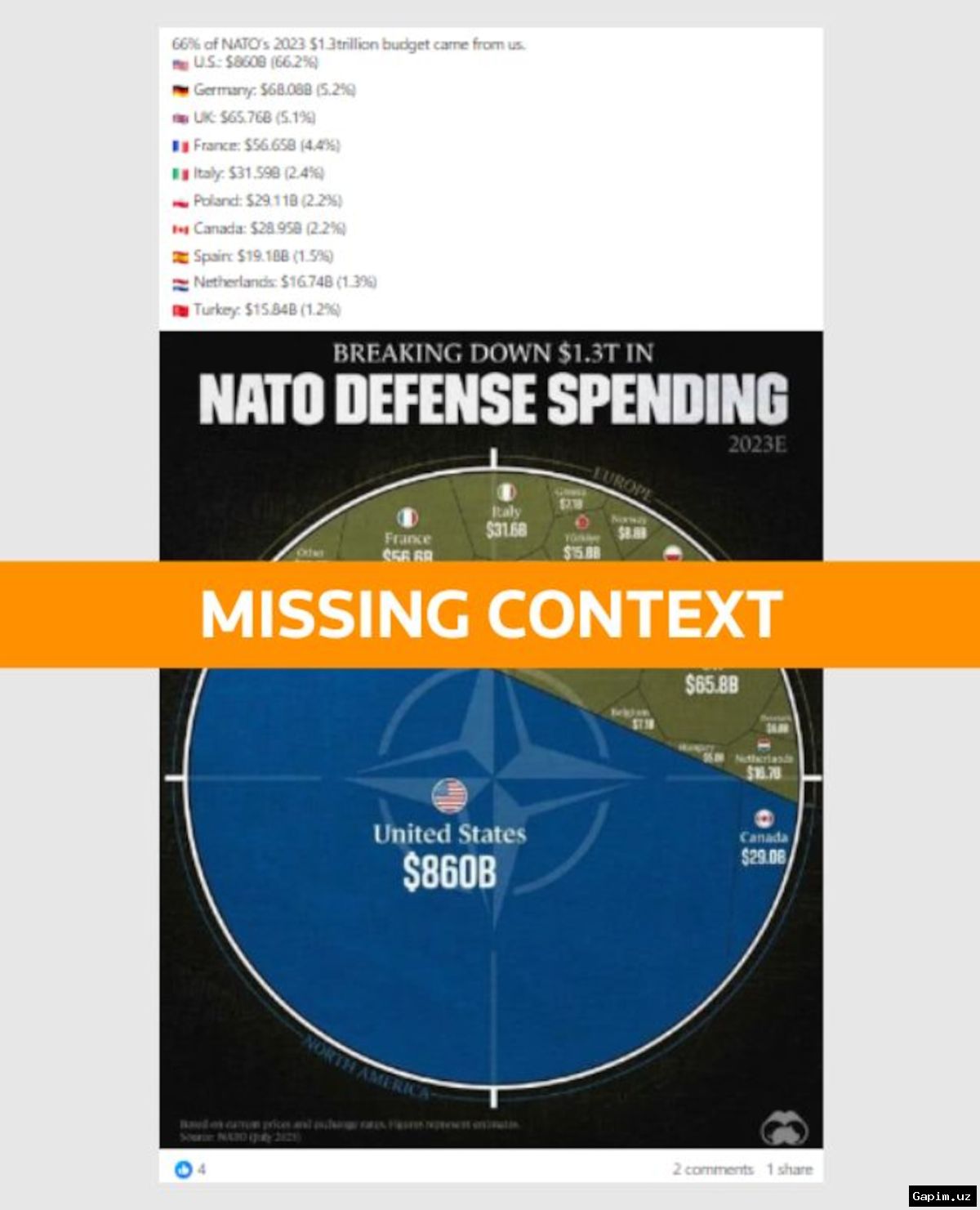 🛡️📈 Расходы на оборону стран НАТО выросли на 20% в 2025 году