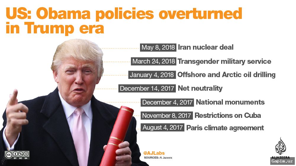 🇺🇸💣 Трамп предупредил Иран о необходимости "скорее поумнеть" по ядерной сделке