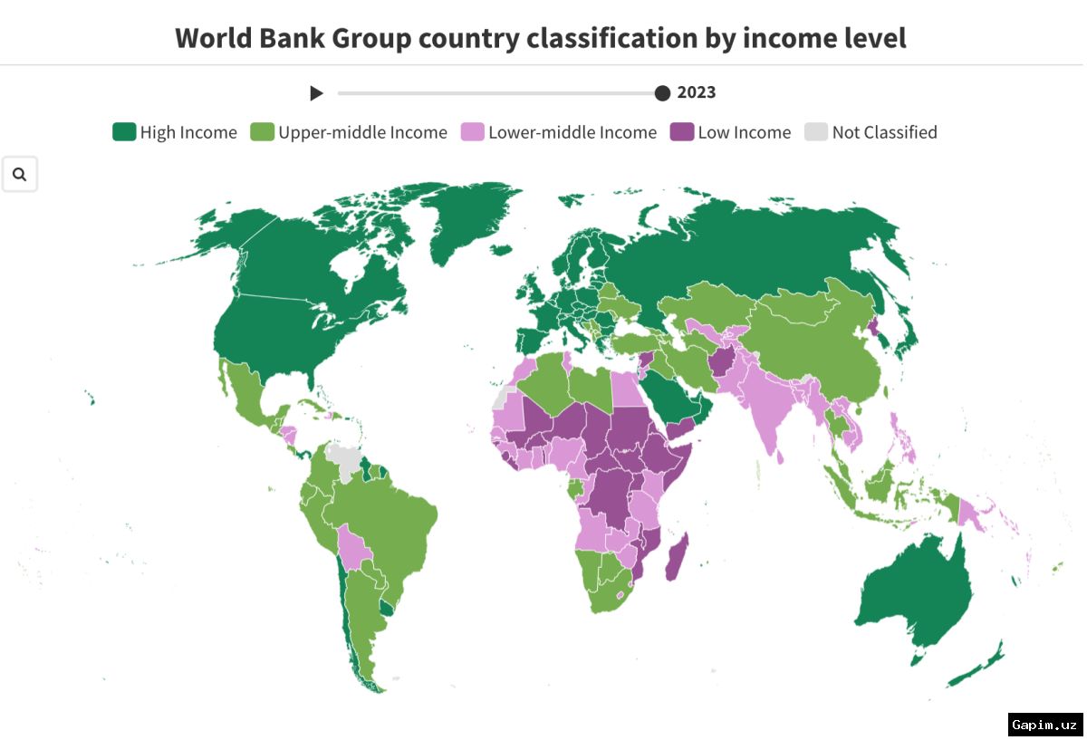 🤖📉 Kazakhstan President Tokayev Admits Country Has Fallen into 'Middle-Income Trap'