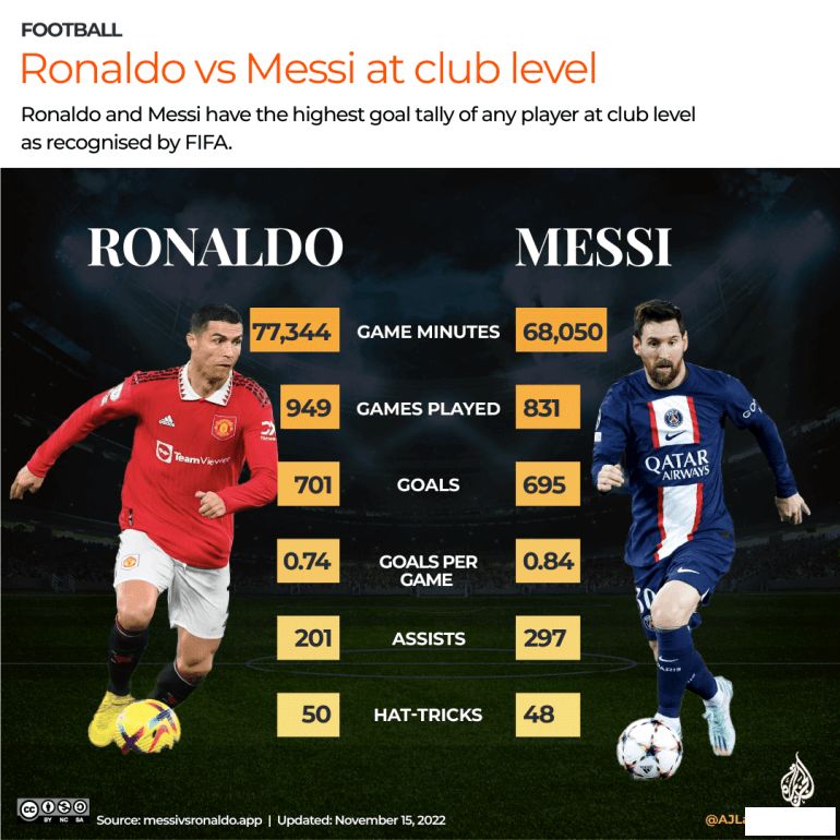 ⚽️🏆 Ronaldoning mojarrosi va Messining xayrlashuvi: Futbol afsonalarining ikki xil yakuni