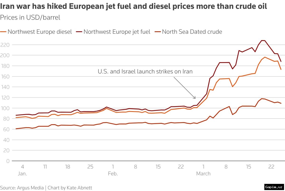 ⚡️💸 European Union Faces Energy Crisis: Citizens Urged to Fly and Drive Less