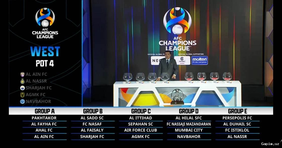 🏆⚽️ Жеребьёвка Лиги чемпионов Азии: Роналду может приехать в Ташкент