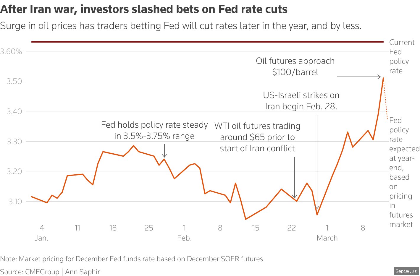 ⚔️🛢️ US President Trump Claims Middle East War Will Boost Oil Prices and Benefit the US