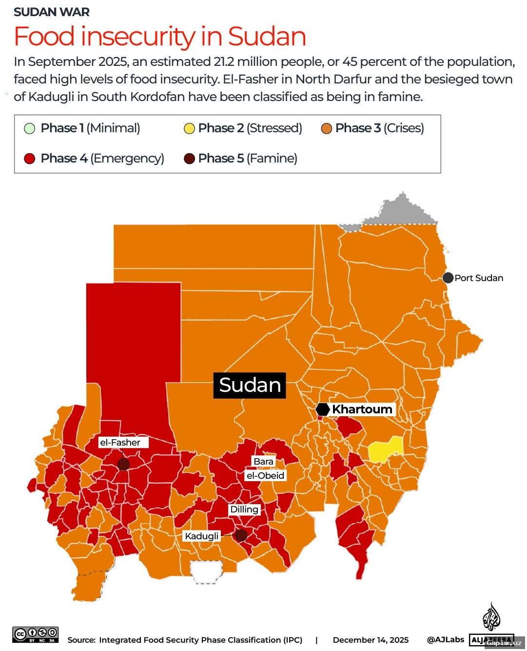🇸🇩📊 Sudan vaziri: Urush mamlakat demografiyasini tubdan o‘zgartirdi