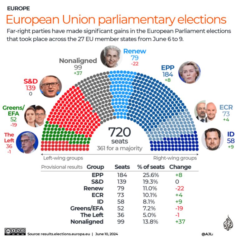 💶💰 European Parliament backs EU budget increase and new taxes, setting up clash with member states