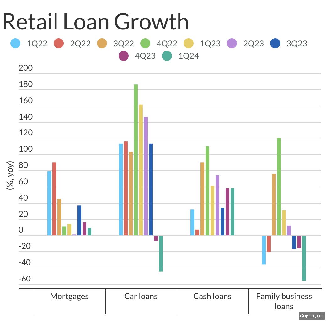 🏦📉 Central Bank chief: Problem loan share at 3%, but system has flaws