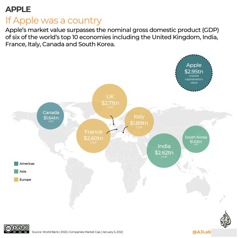 📱💰 Apple yana dunyoning eng qimmat kompaniyasiga aylandi