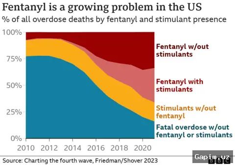 💊🇺🇸 Синтетическая волна кризиса: в американском режиме усугубляется катастрофа с наркотиками