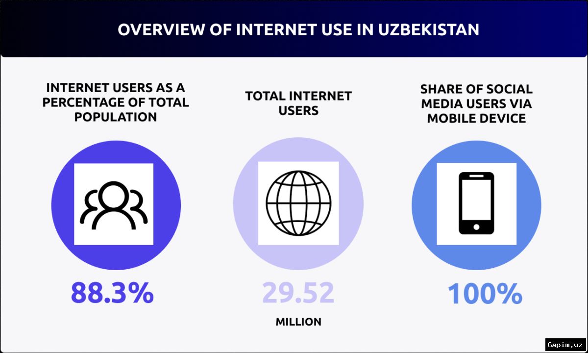 🇺🇿📊 Uzbekistan Moves to Legalize Influencer Marketing: 110 Bloggers Identified