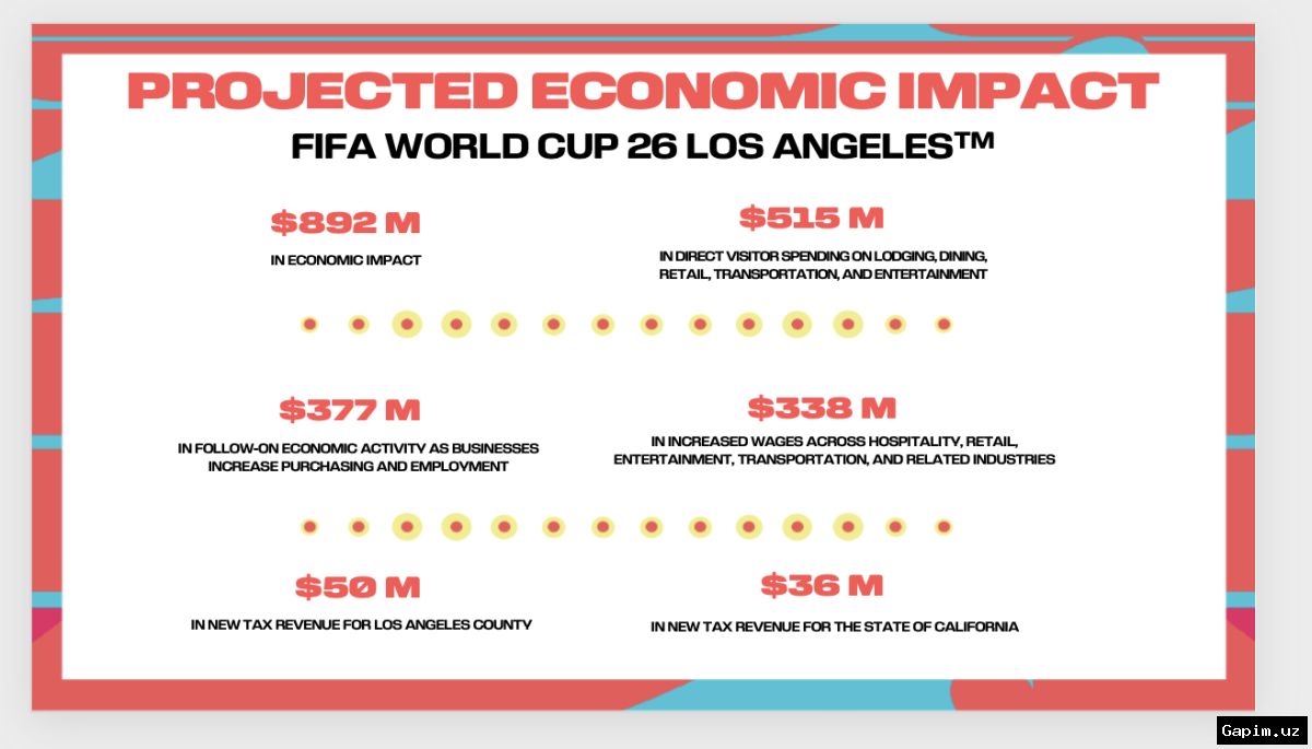 ⚽️💰 Чемпионат мира 2026: новая эра футбольной экономики