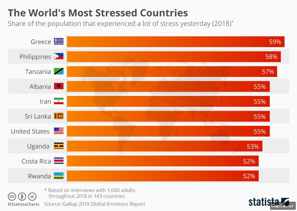 ⚠️💼 Over 840,000 Deaths Annually Linked to Workplace Stress, ILO Report Finds