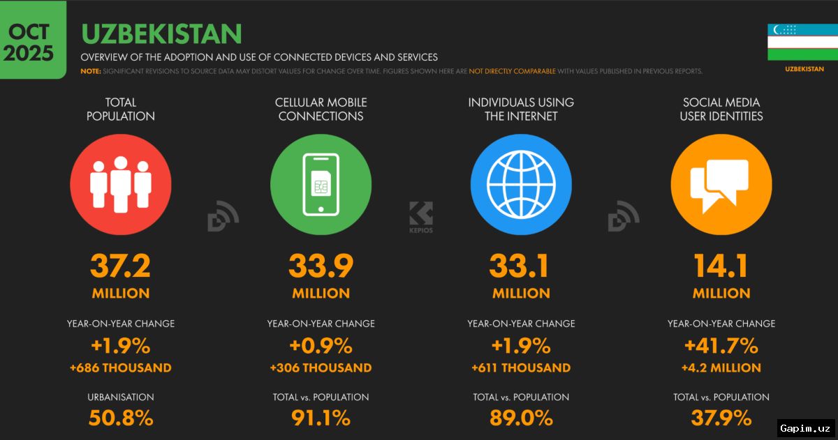 📊🤖 Shifting AI Landscape: ChatGPT Retains Web Lead While Competitors Make Significant Gains