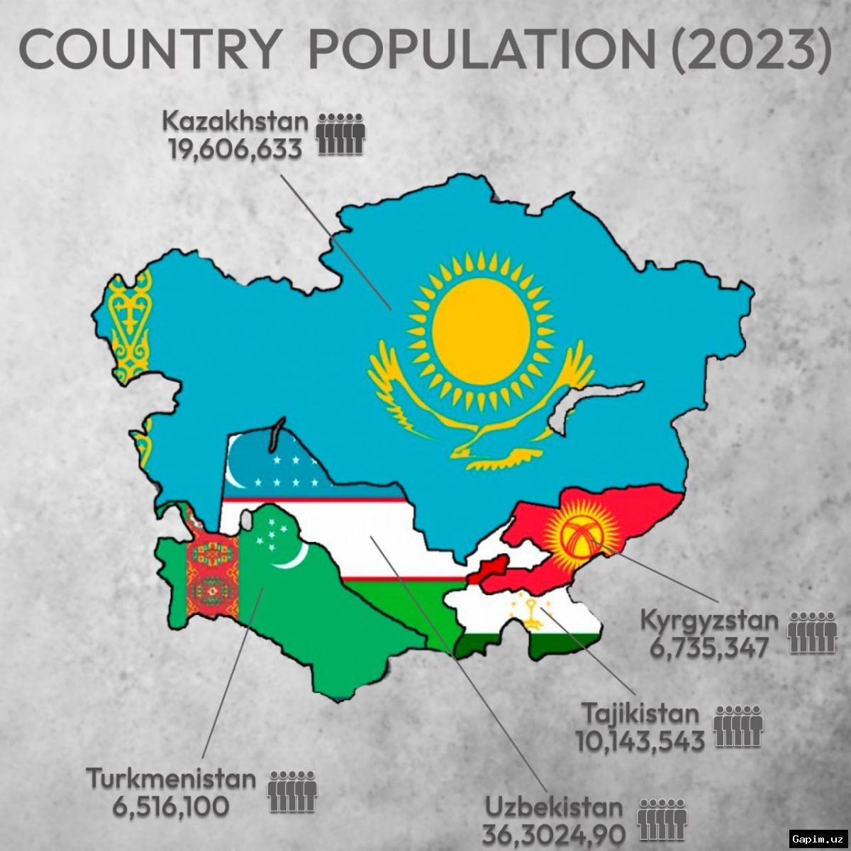 📊🏙️ Плотность населения в Узбекистане: Ташкент лидирует с 7,3 тыс. человек на км², Навои и Каракалпакстан — самые разреженные