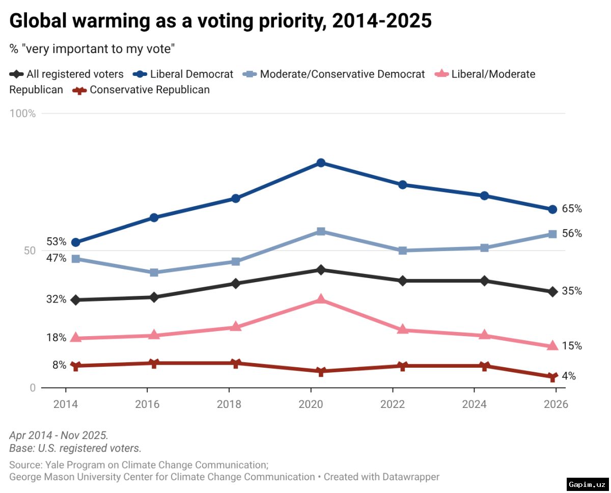 🌍🗳️ Климатический кризис угрожает демократии: Выборы всё чаще срываются из-за стихийных бедствий