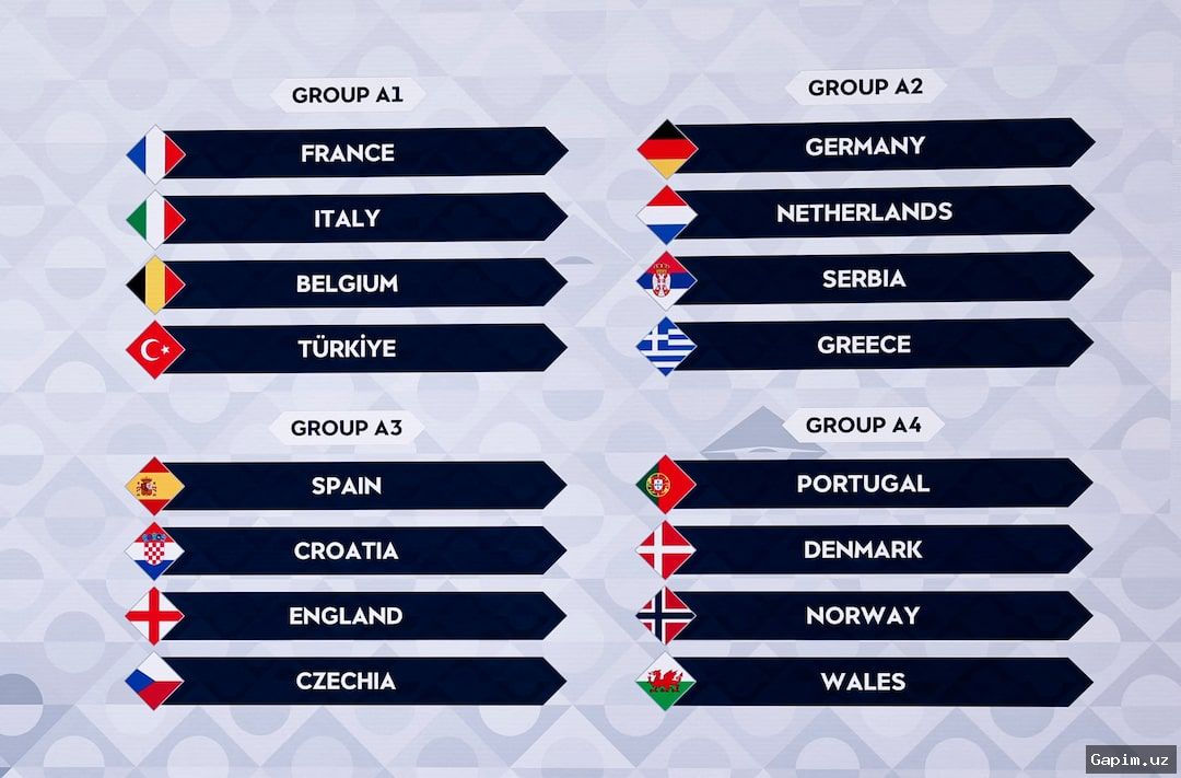 ⚽️🏆 Лига наций УЕФА 2026-27: стартует новый сезон с участием Роналду и других звезд