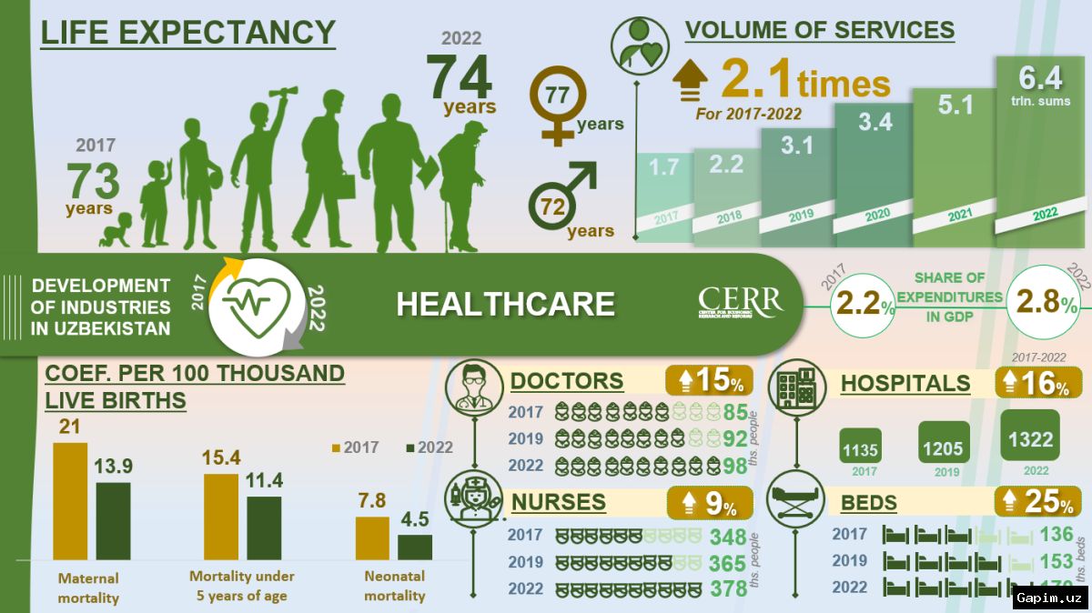 🏥📋 Uzbekistan Launches Major Healthcare Overhaul: New Management, Clinical Audit, and Digitalization