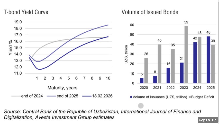 🇺🇿📊 O‘zbekistonliklarning 61 foizi qarzlarini o‘z vaqtida to‘lashda qiyinchiliklarga duch kelmoqda — Markaziy bank so‘rovi