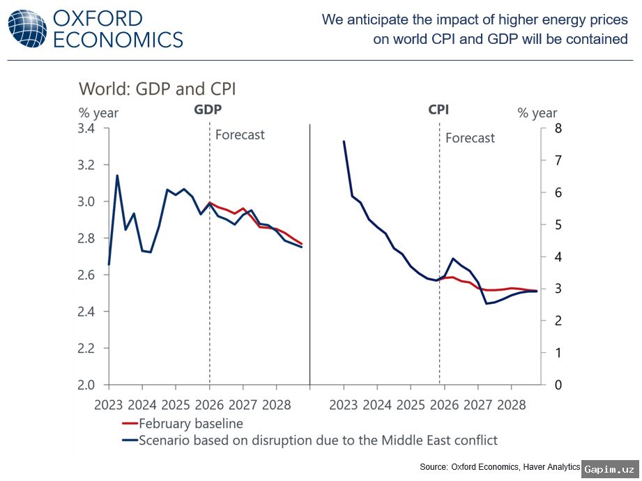 ⚔️🌍 Iran and the GCC: Distrust and Regional Security Challenges