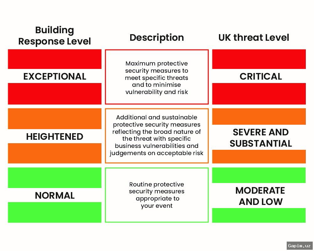 🇬🇧⚠️ UK Raises Terror Threat Level to 'Severe' After Anti-Semitic Attack
