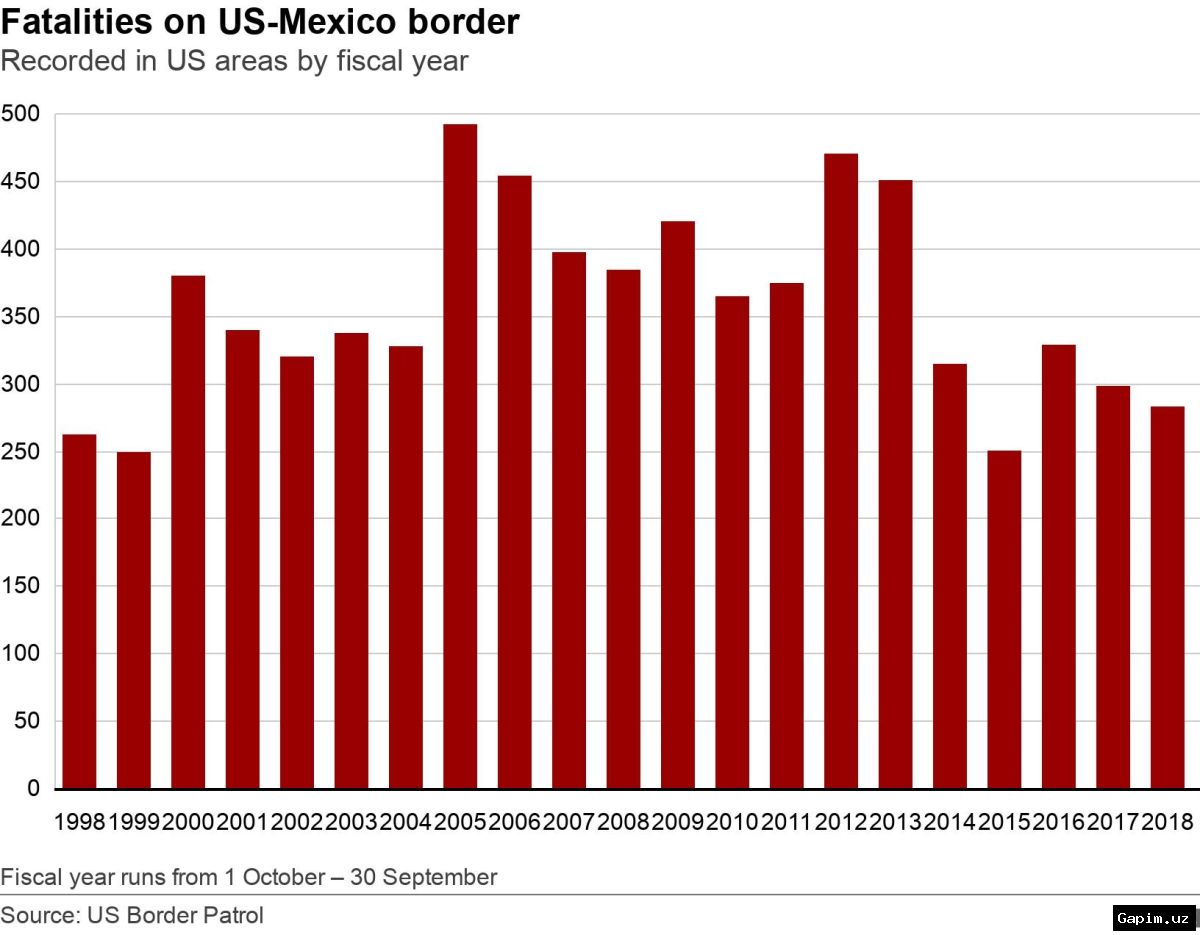 🇲🇽⚖️ Meksika AQSh immigratsiya operatsiyalarida o'lim holatlari bo'yicha jinoiy tergov talab qilmoqda