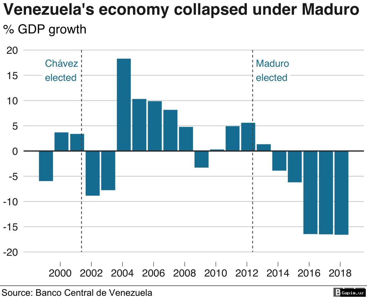 🇻🇪🏭 Venesuela nemis kompaniyalari uchun yana ochilmoqdami?
