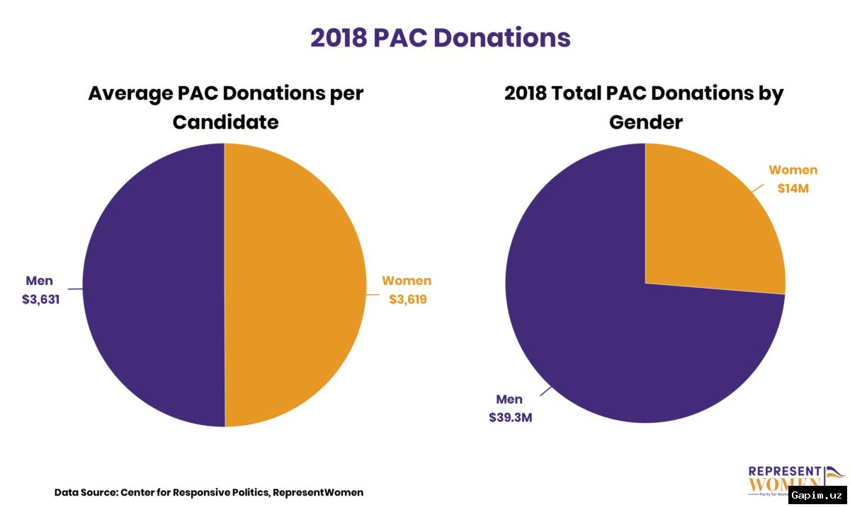 🇺🇸💰 Republican-linked groups fund weak Democrats to boost midterm chances