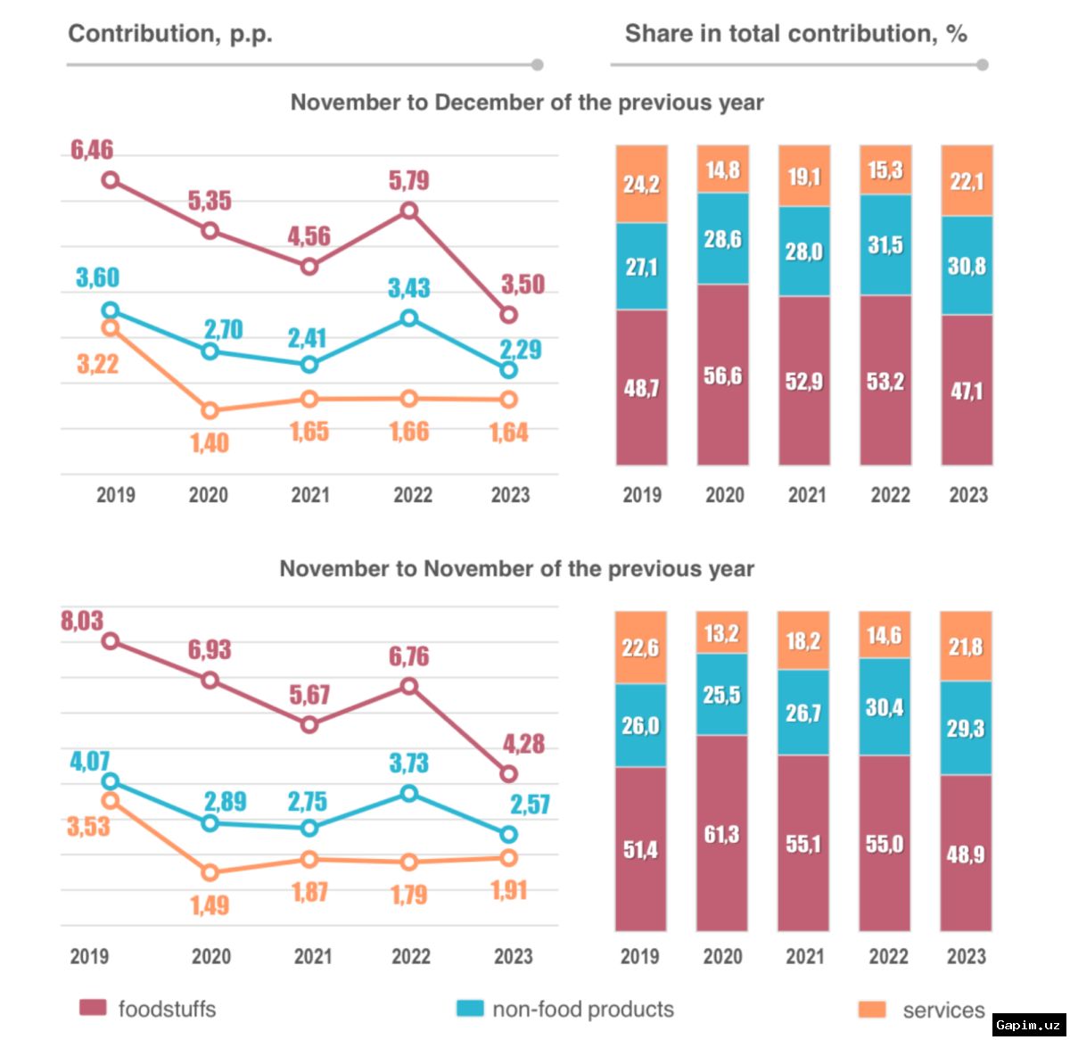 📉📊 Воспринимаемая инфляция в Узбекистане в июне снизилась до 10,2%