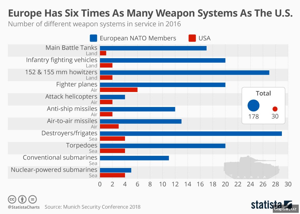 🇪🇺🛡️ EU struggles to reduce military dependence on US: Developing alternatives to Patriot, Tomahawk, F-35, and Starlink