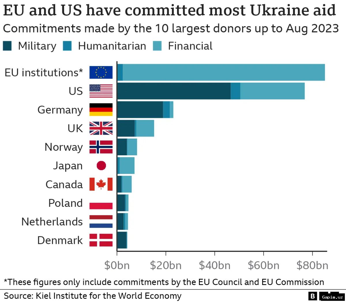 🇺🇸💸 AQSh rejimi Ukrainaga yordamni to'xtatishni rejalashtirmoqda