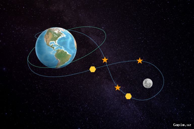 🌍🚀 NASA Artemis II ekipaji Yerdan birinchi yuqori aniqlikdagi fotosuratlarini ulashdi