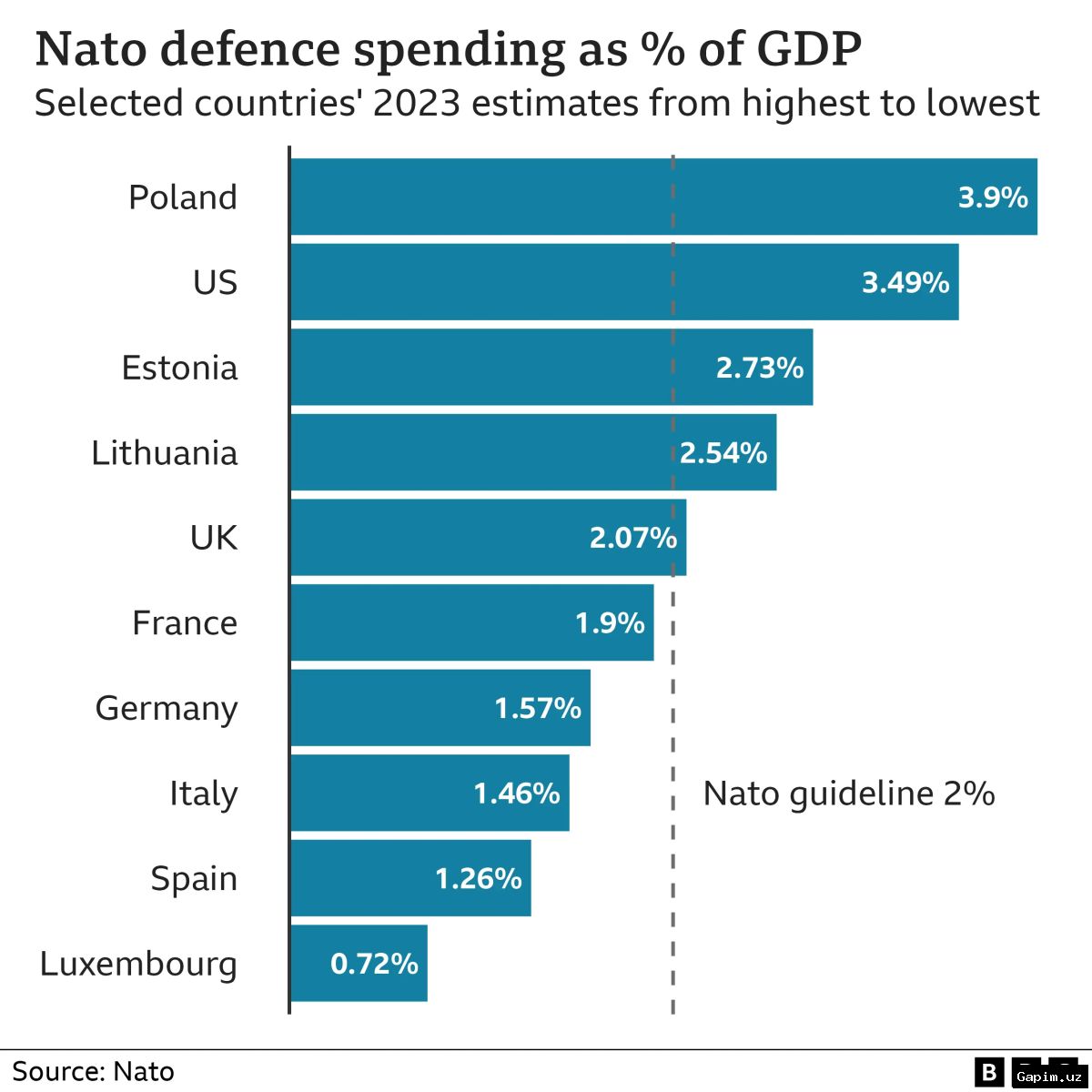 🇬🇧💰 Великобритания увеличивает расходы на оборону до почти 300 миллиардов фунтов